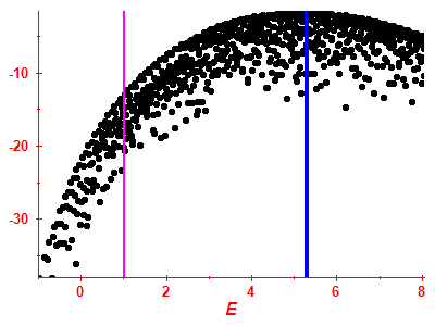 Strength function log